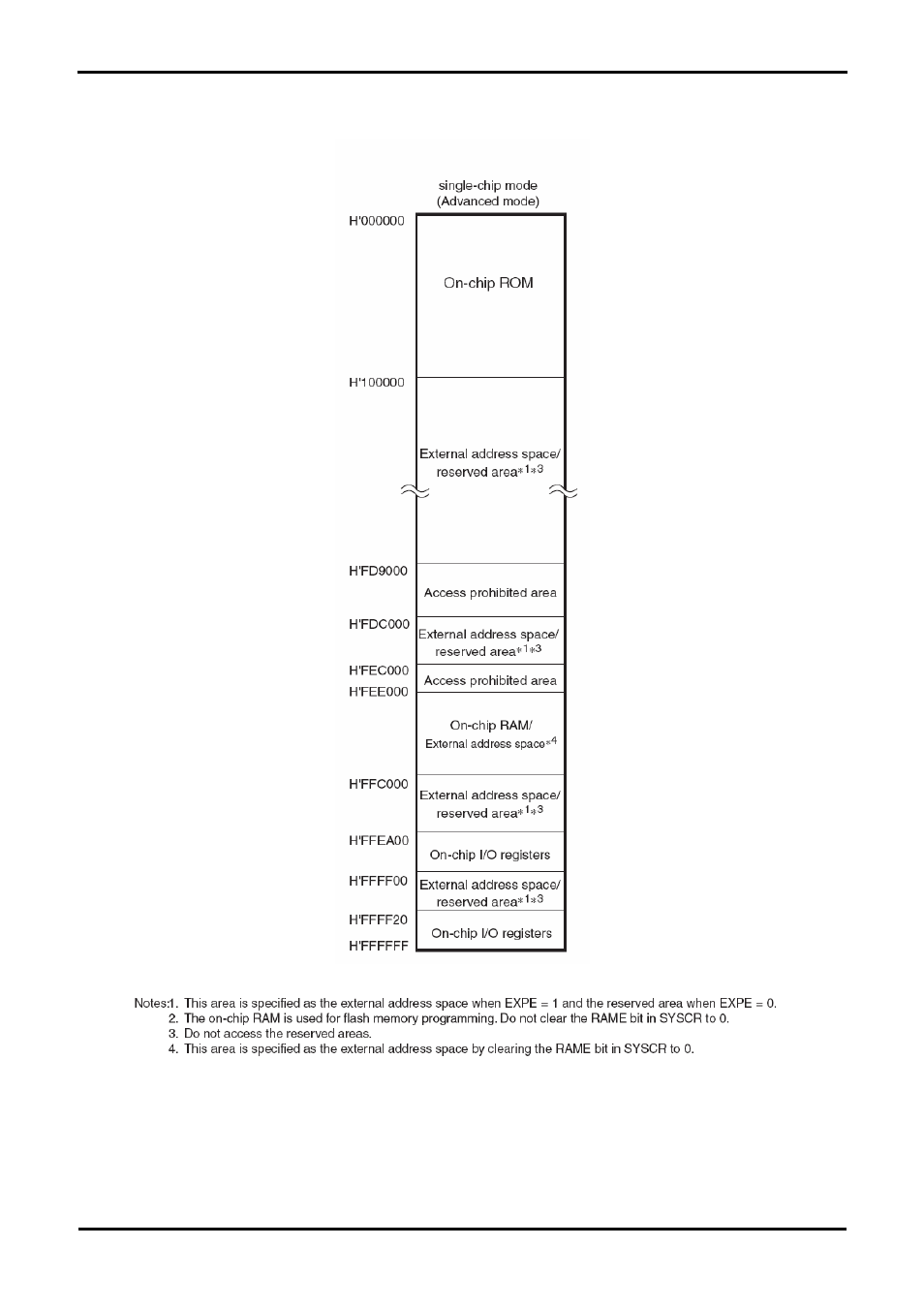 Memory map | Renesas H8SX/1648 User Manual | Page 29 / 33