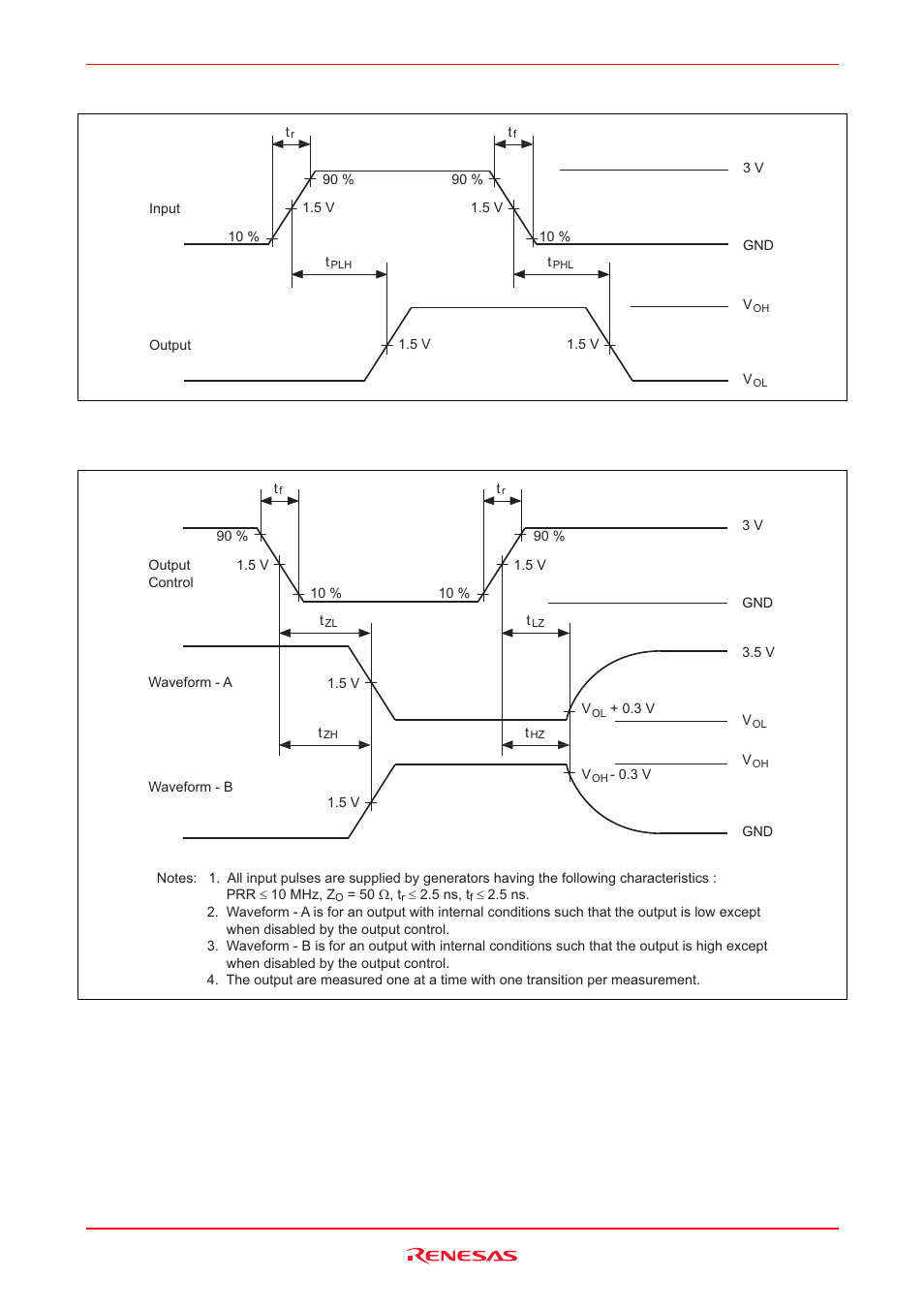 Renesas HD74CBT1G125 User Manual | Page 5 / 7