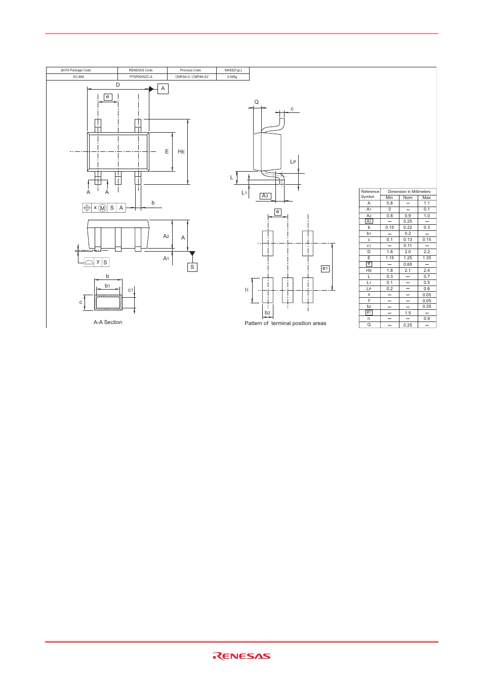 Package dimensions | Renesas HD74CBT1G125 User Manual | Page 6 / 7