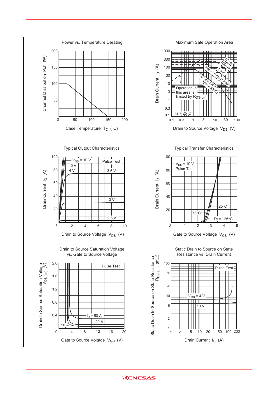 Main characteristics | Renesas 2SK3069 User Manual | Page 3 / 8