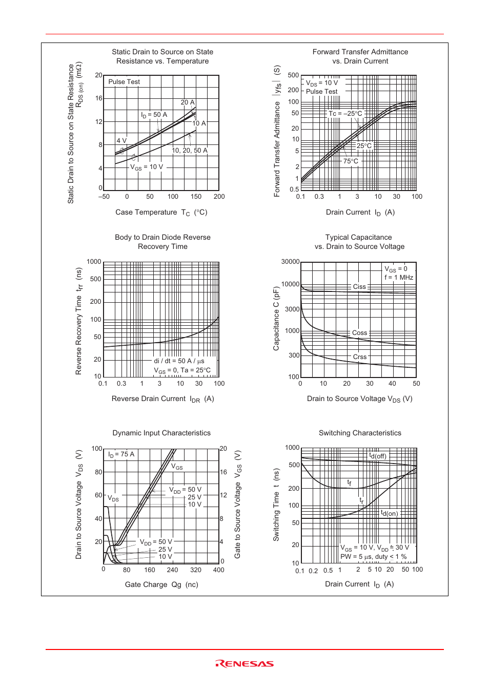 Renesas 2SK3069 User Manual | Page 4 / 8