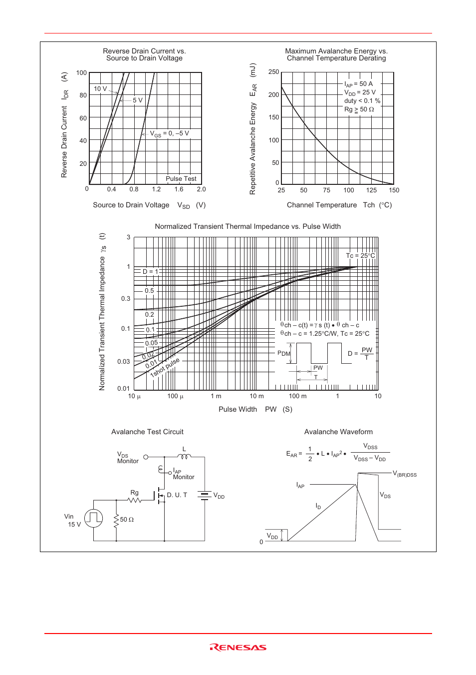 Renesas 2SK3069 User Manual | Page 5 / 8