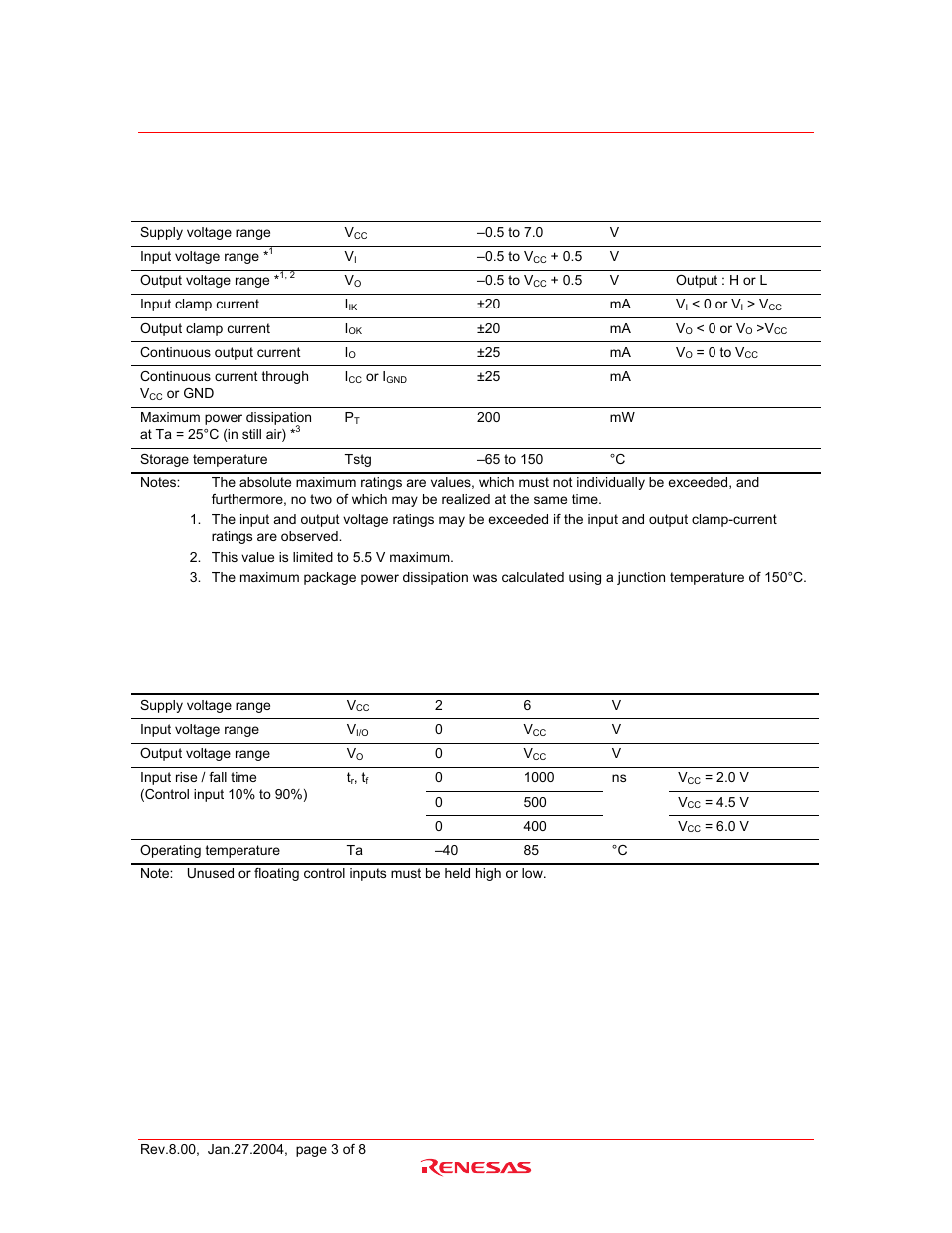 Absolute maximum ratings, Recommended operating conditions | Renesas HD74HC1G66 User Manual | Page 3 / 9