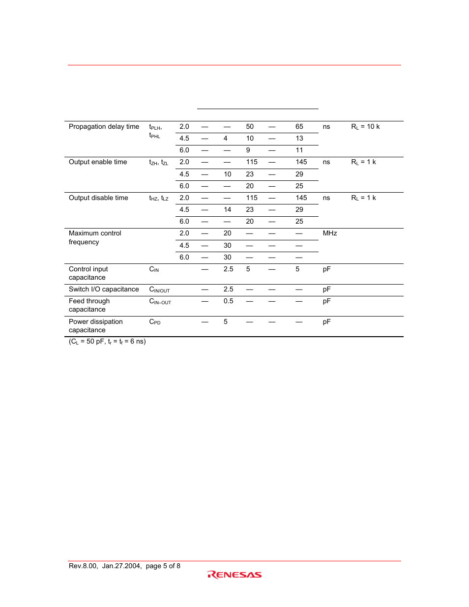 Switching characteristics | Renesas HD74HC1G66 User Manual | Page 5 / 9