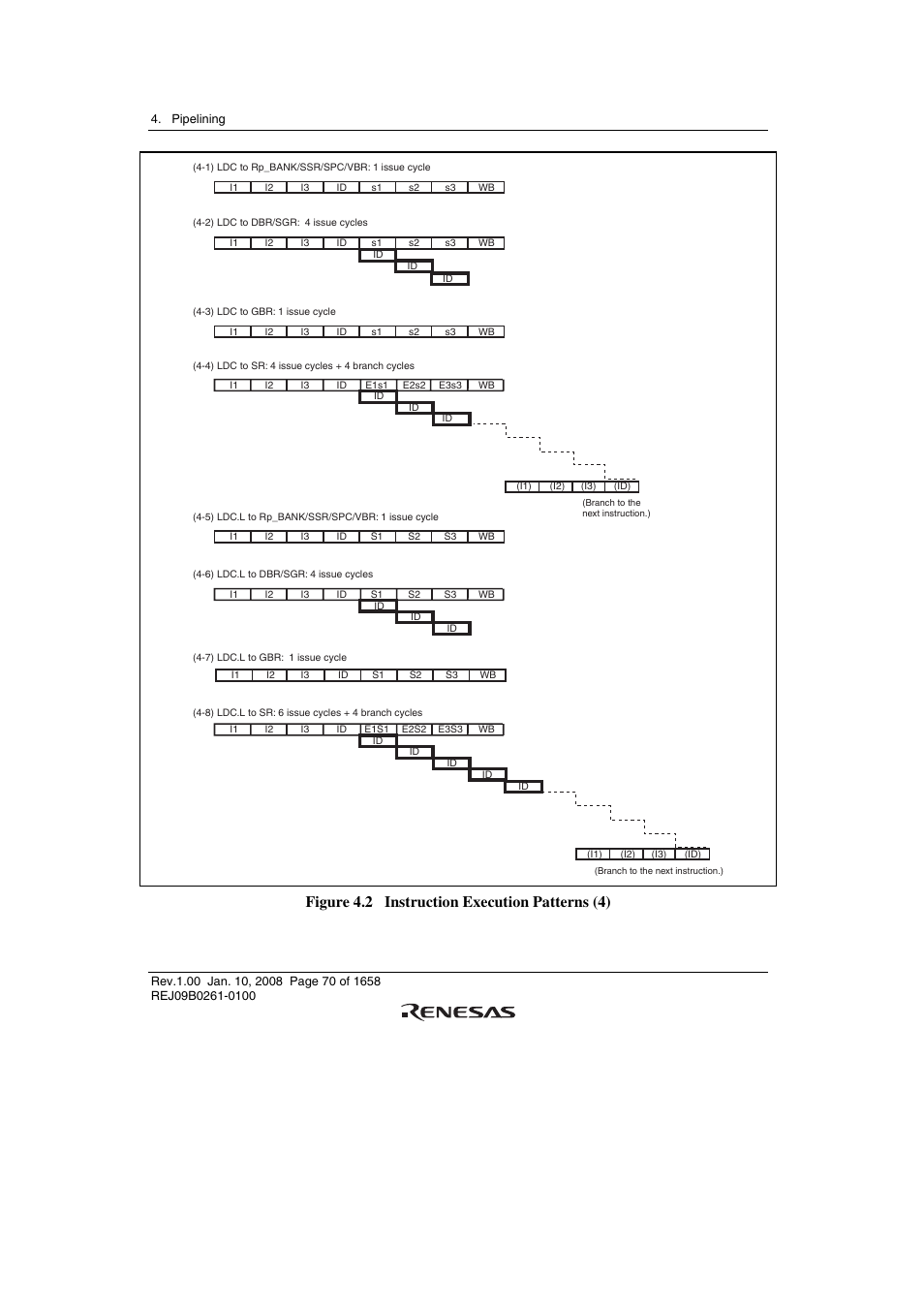 Figure 4.2 instruction execution patterns (4) | Renesas SH7781 User Manual | Page 100 / 1692