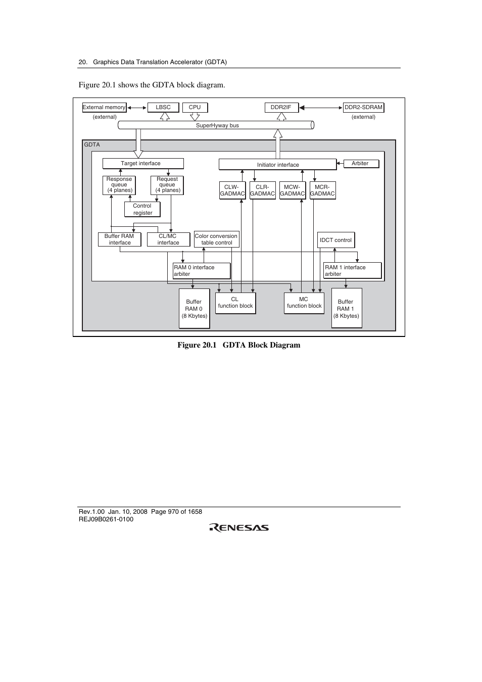 Figure 20.1 shows the gdta block diagram, Figure 20.1 gdta block diagram | Renesas SH7781 User Manual | Page 1000 / 1692