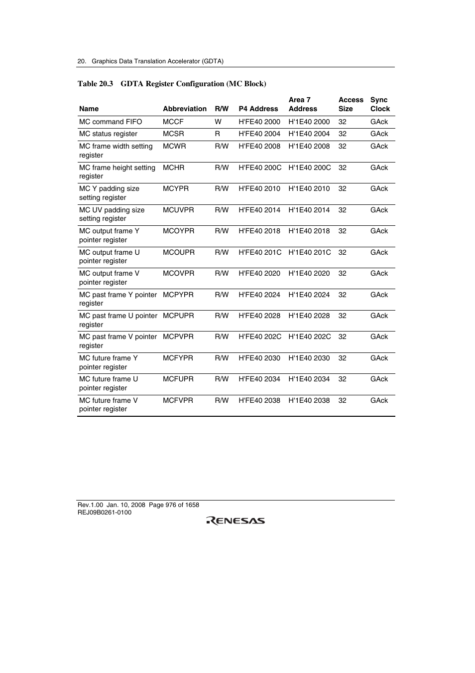 Renesas SH7781 User Manual | Page 1006 / 1692