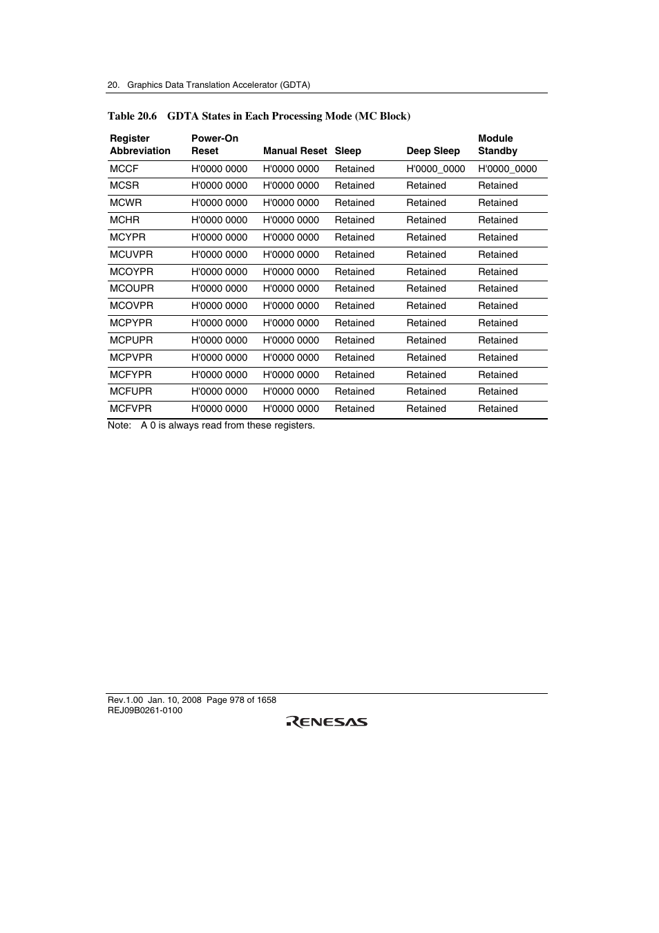 Renesas SH7781 User Manual | Page 1008 / 1692