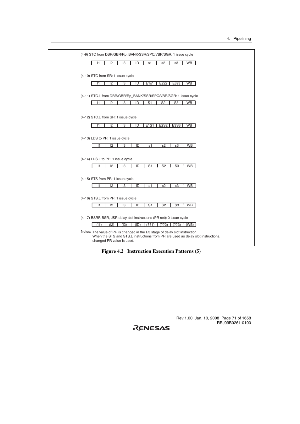 Figure 4.2 instruction execution patterns (5) | Renesas SH7781 User Manual | Page 101 / 1692