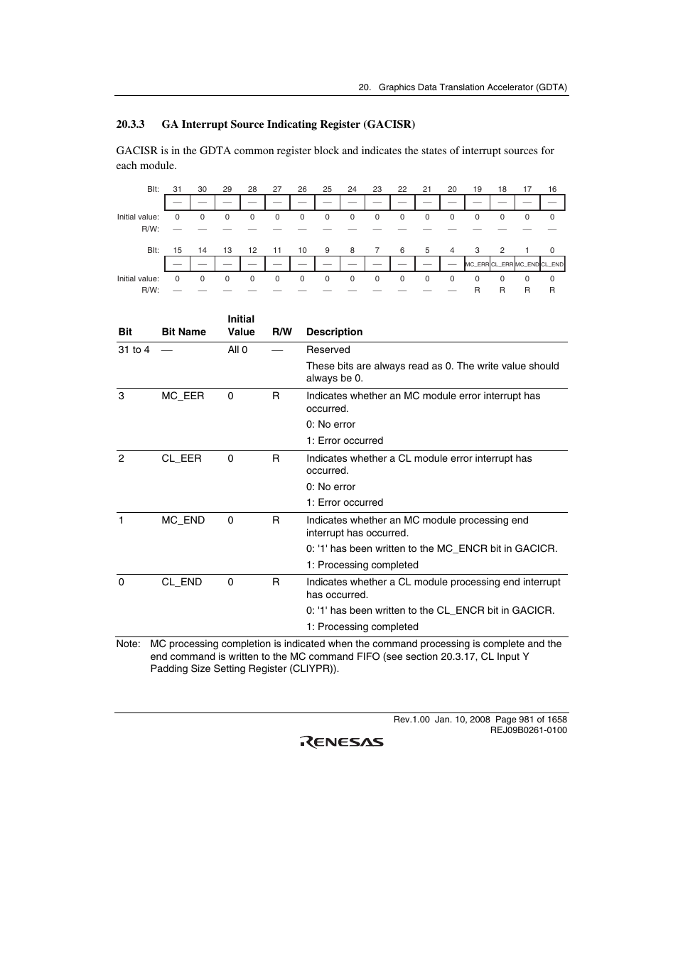 3 ga interrupt source indicating register (gacisr) | Renesas SH7781 User Manual | Page 1011 / 1692