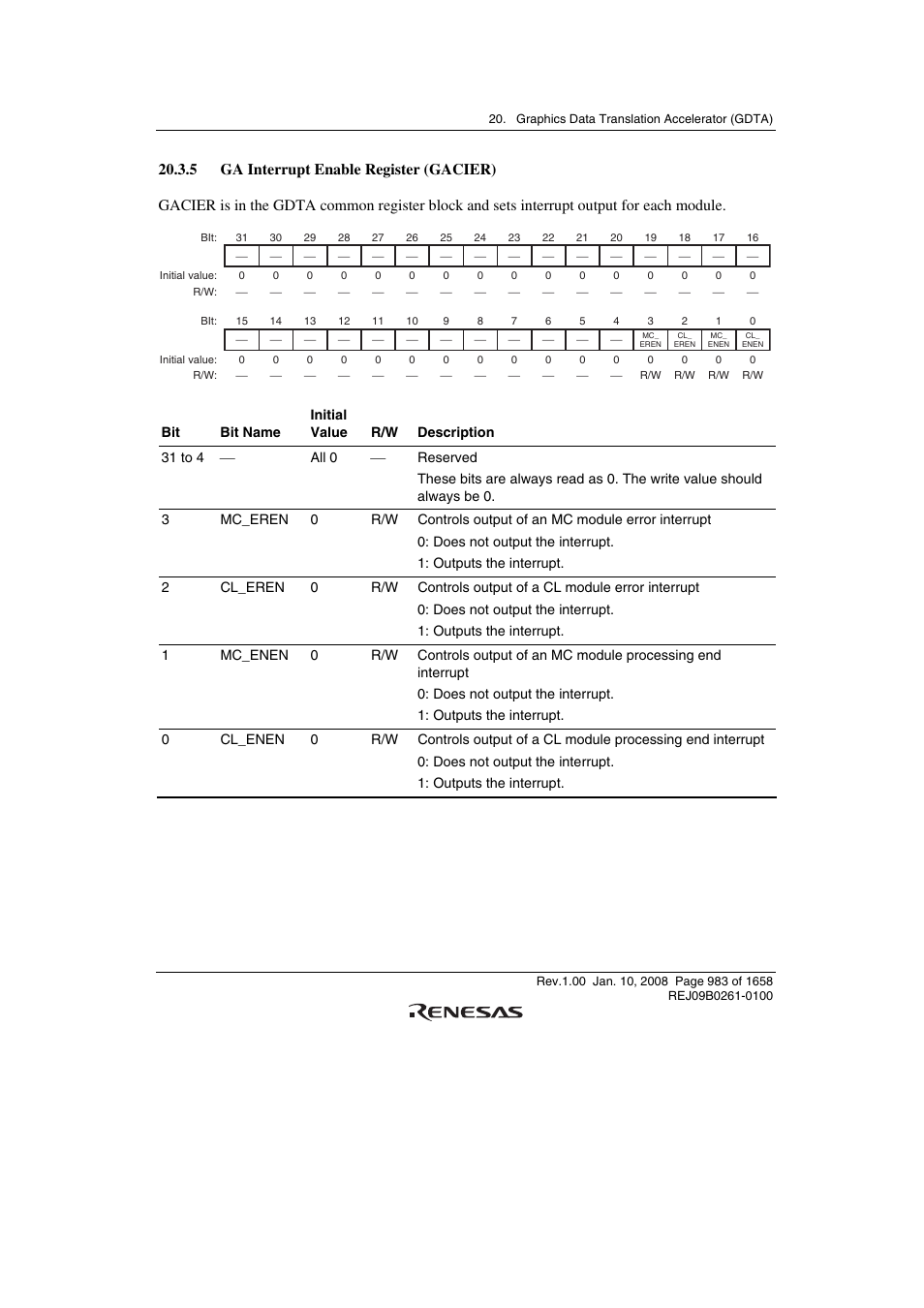 5 ga interrupt enable register (gacier) | Renesas SH7781 User Manual | Page 1013 / 1692