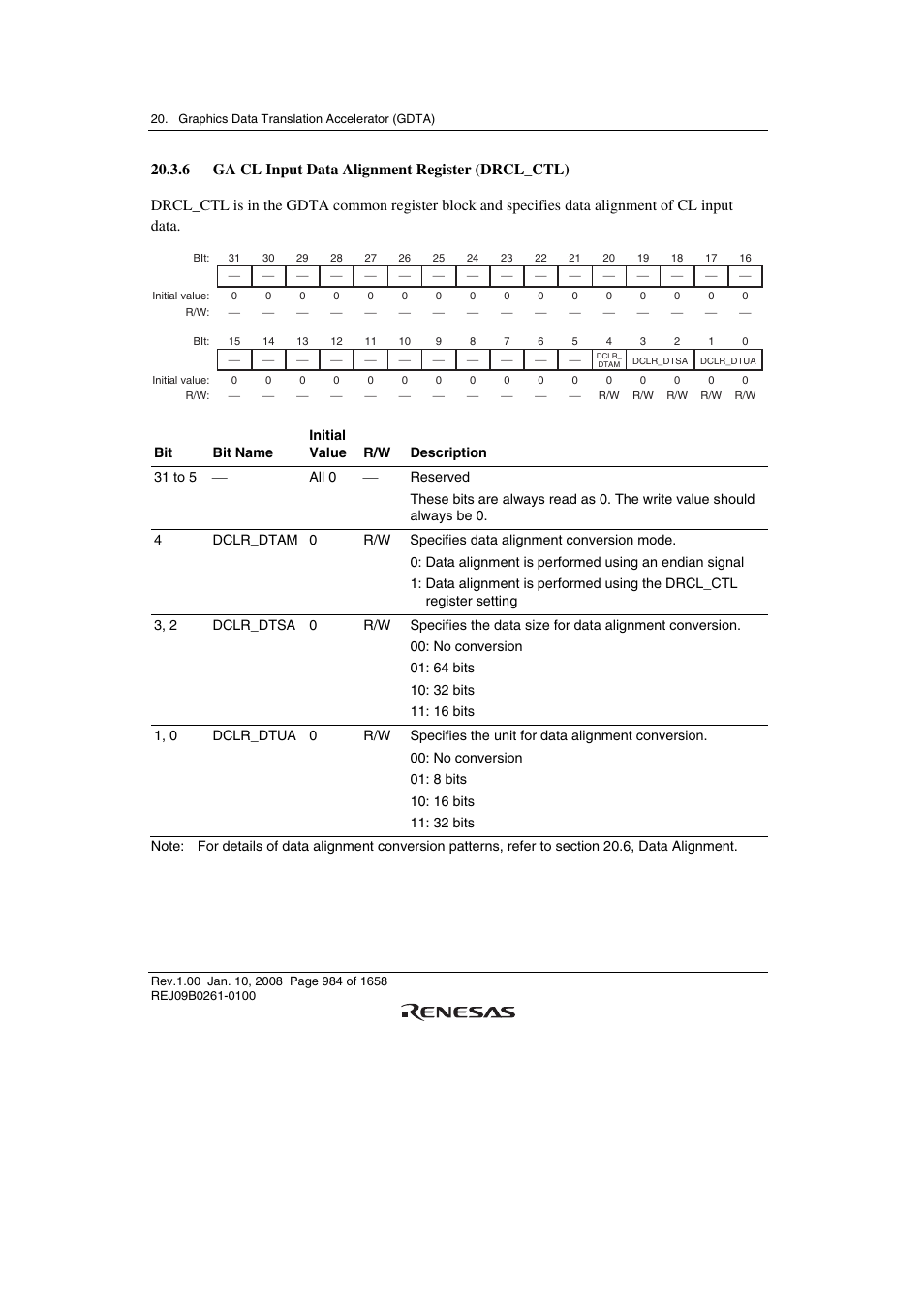 6 ga cl input data alignment register (drcl_ctl) | Renesas SH7781 User Manual | Page 1014 / 1692