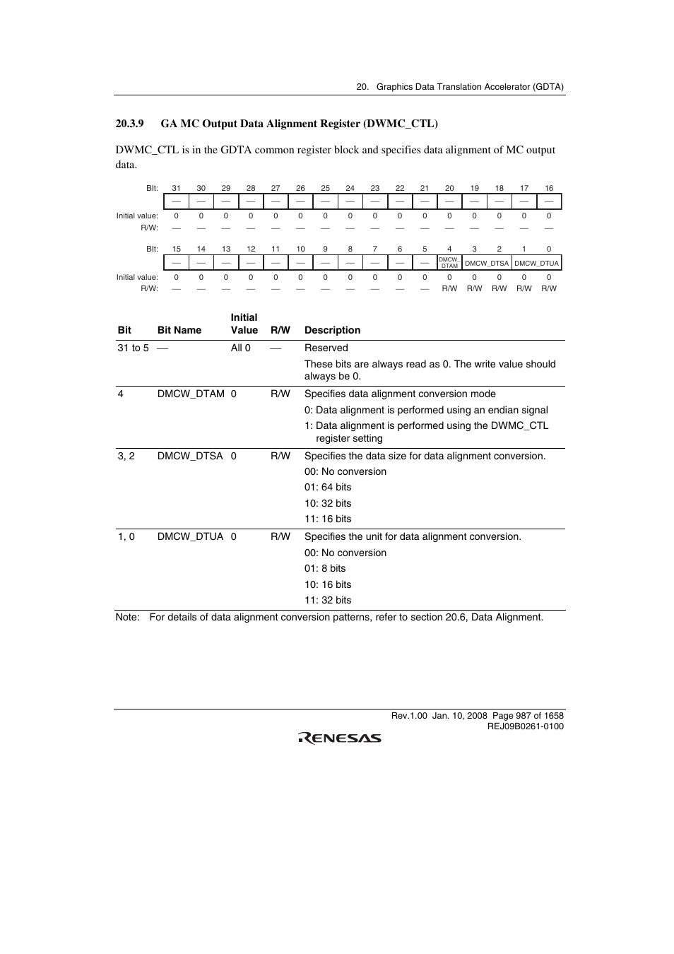 9 ga mc output data alignment register (dwmc_ctl) | Renesas SH7781 User Manual | Page 1017 / 1692