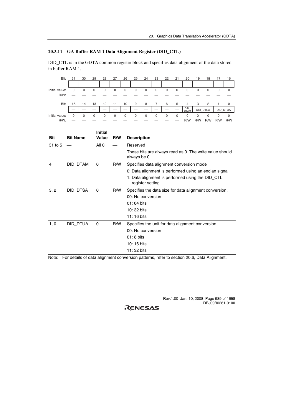 Renesas SH7781 User Manual | Page 1019 / 1692