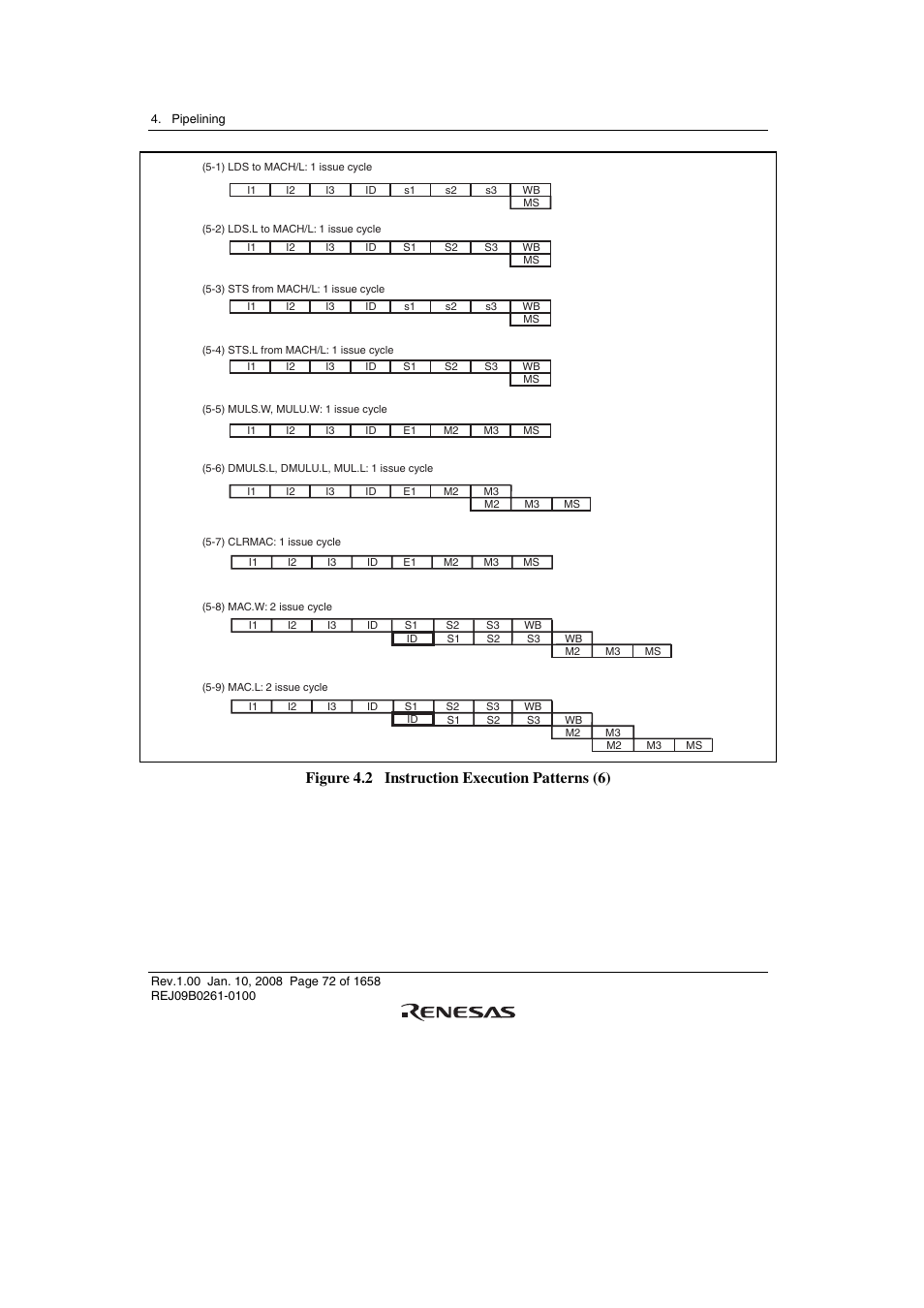 Figure 4.2 instruction execution patterns (6) | Renesas SH7781 User Manual | Page 102 / 1692