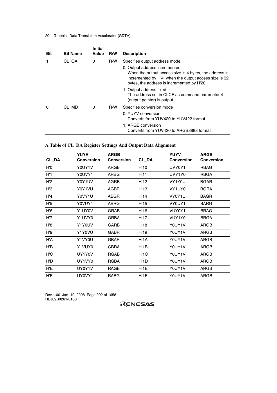 Renesas SH7781 User Manual | Page 1022 / 1692