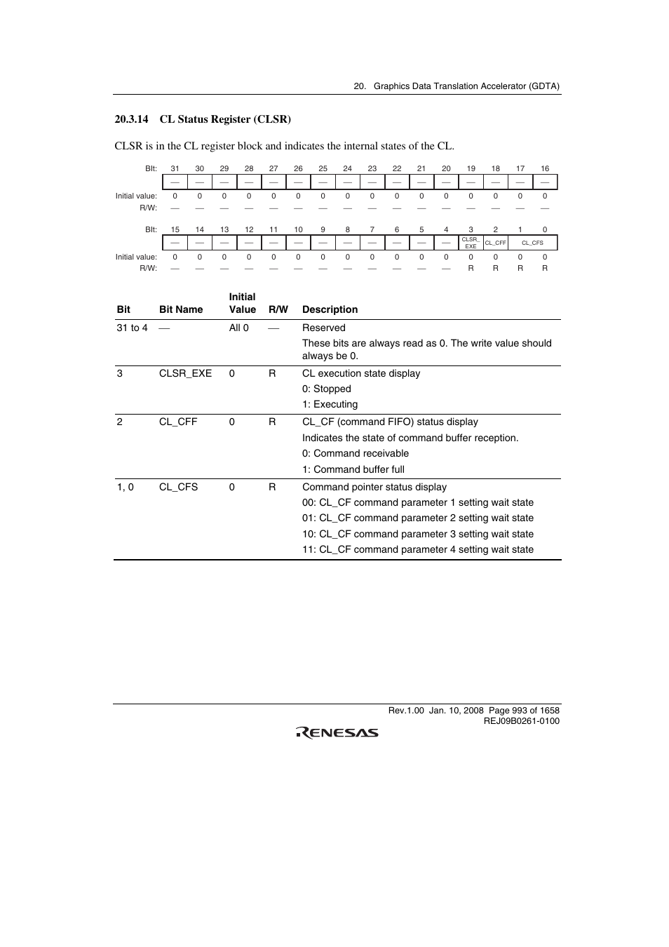 14 cl status register (clsr) | Renesas SH7781 User Manual | Page 1023 / 1692