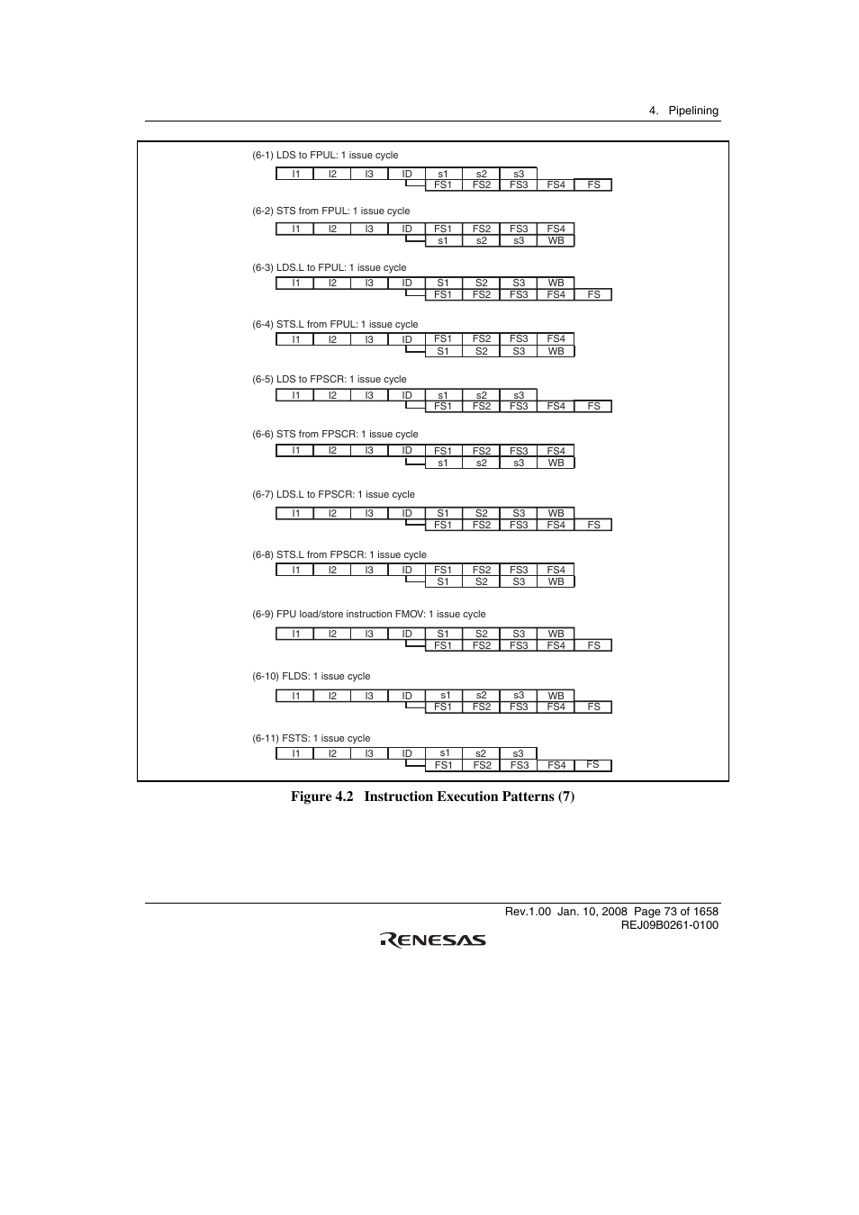 Figure 4.2 instruction execution patterns (7) | Renesas SH7781 User Manual | Page 103 / 1692