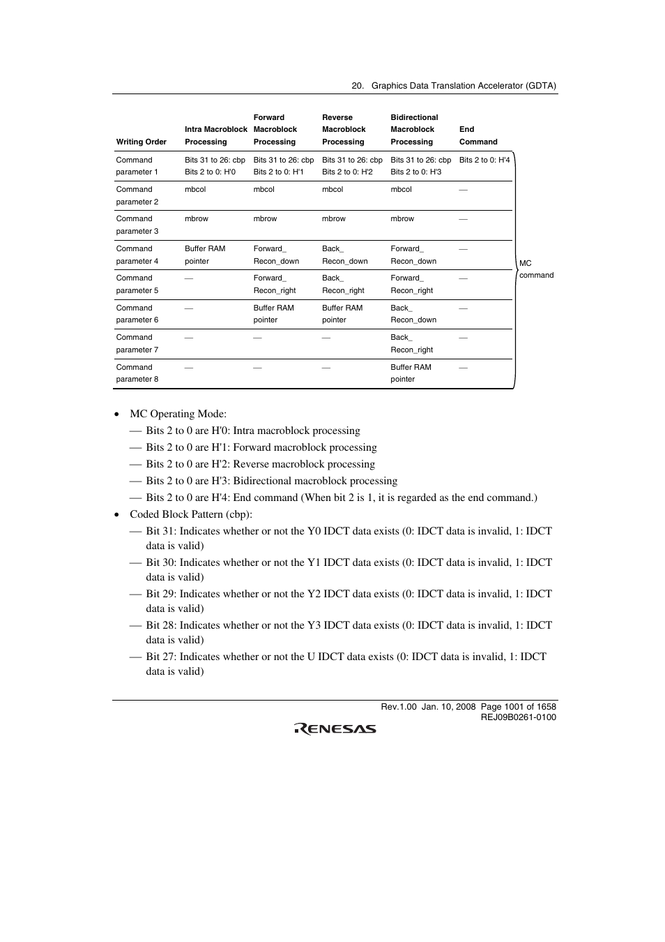 Renesas SH7781 User Manual | Page 1031 / 1692