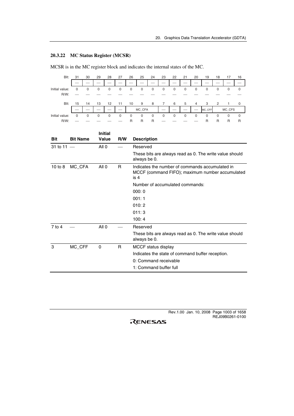 22 mc status register (mcsr) | Renesas SH7781 User Manual | Page 1033 / 1692