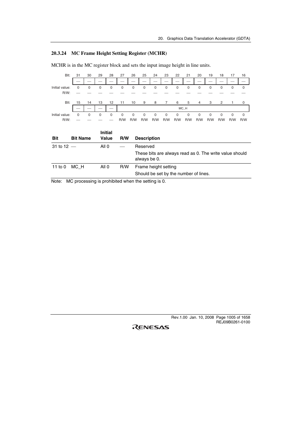 24 mc frame height setting register (mchr) | Renesas SH7781 User Manual | Page 1035 / 1692