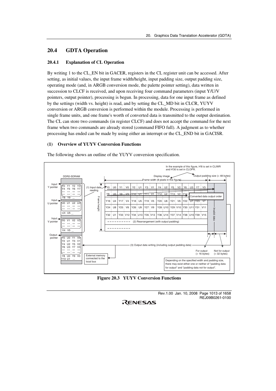 4 gdta operation, 1 explanation of cl operation, Figure 20.3 yuyv conversion functions | Renesas SH7781 User Manual | Page 1043 / 1692