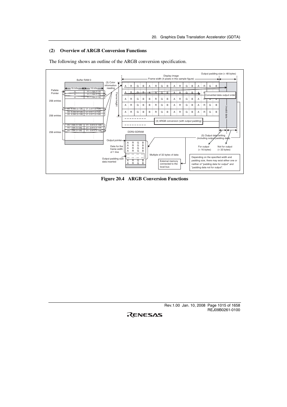 Figure 20.4 argb conversion functions | Renesas SH7781 User Manual | Page 1045 / 1692