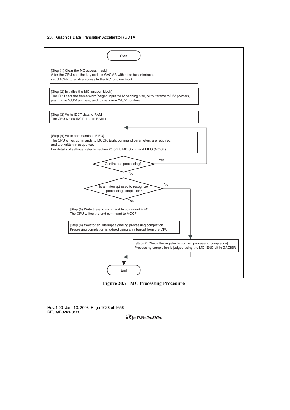 Figure 20.7 mc processing procedure | Renesas SH7781 User Manual | Page 1058 / 1692