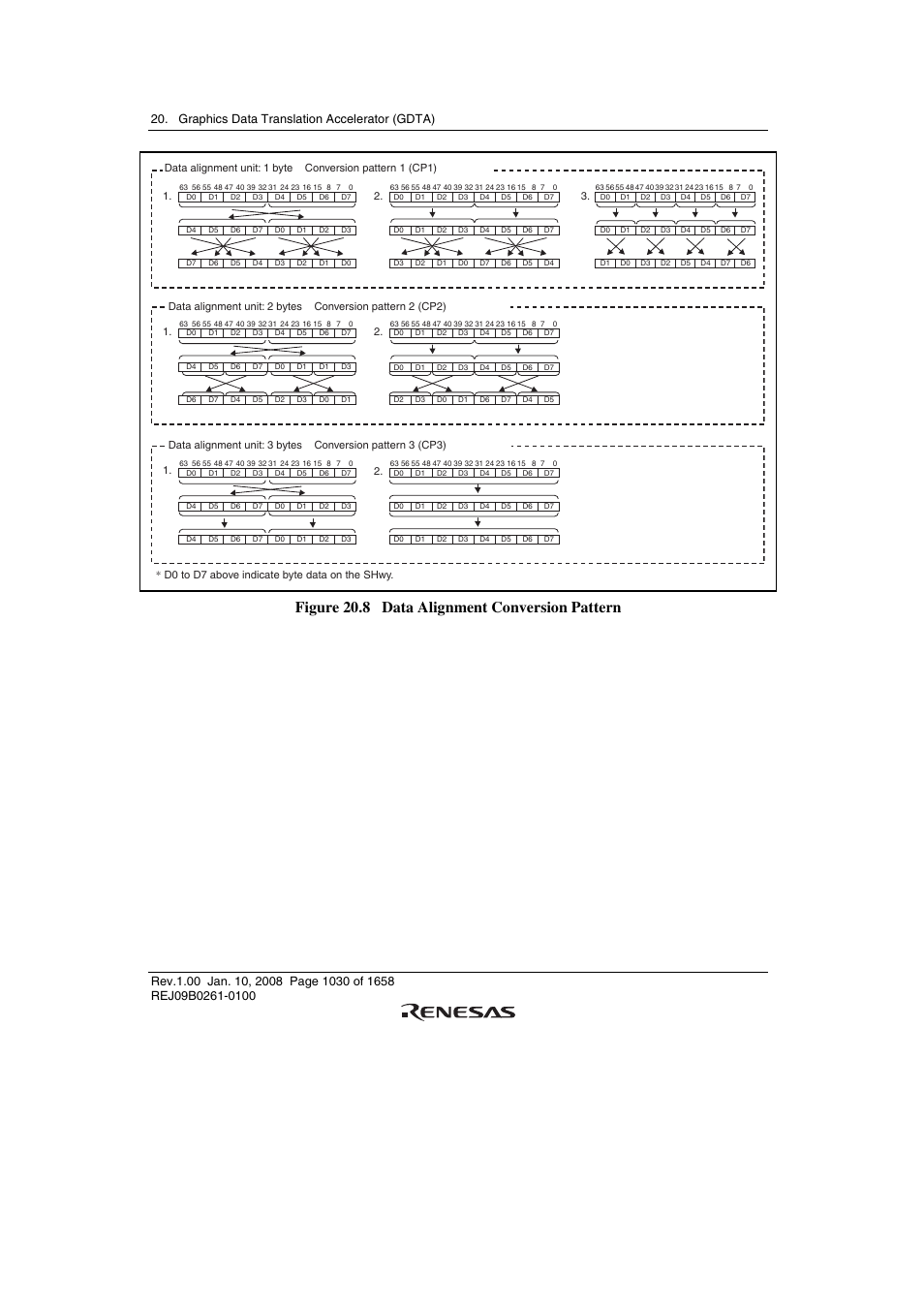 Figure 20.8 data alignment conversion pattern | Renesas SH7781 User Manual | Page 1060 / 1692