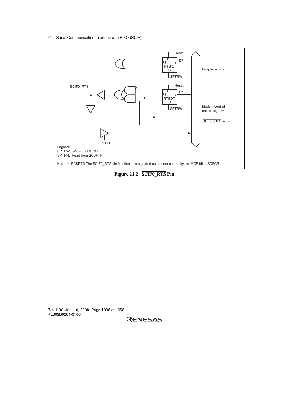 Figure 21.2 scif0_rts pin | Renesas SH7781 User Manual | Page 1066 / 1692