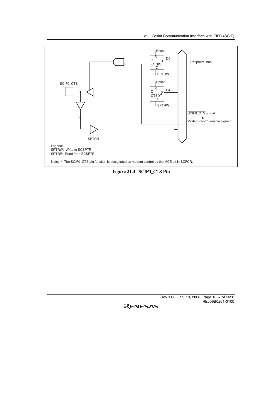 Figure 21.3 scif0_cts pin | Renesas SH7781 User Manual | Page 1067 / 1692