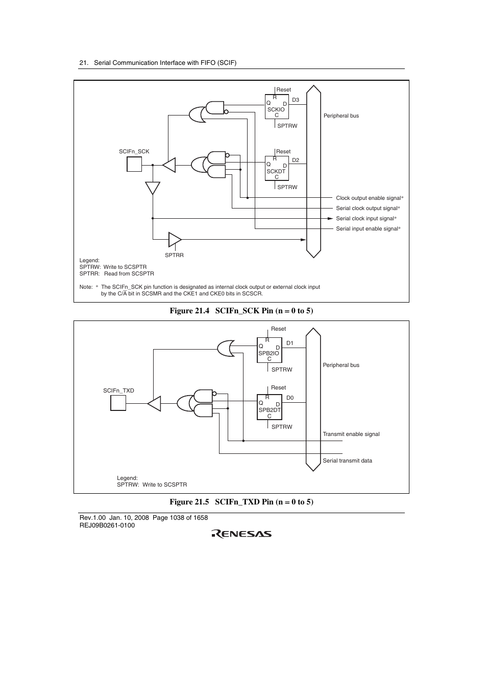 Renesas SH7781 User Manual | Page 1068 / 1692