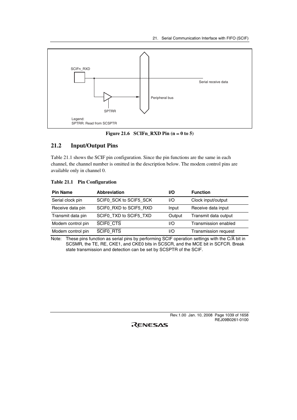 2 input/output pins | Renesas SH7781 User Manual | Page 1069 / 1692