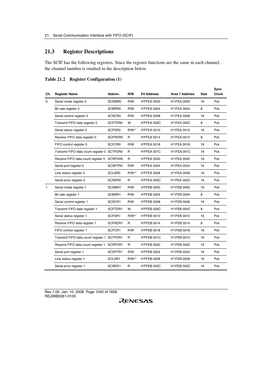 3 register descriptions | Renesas SH7781 User Manual | Page 1070 / 1692