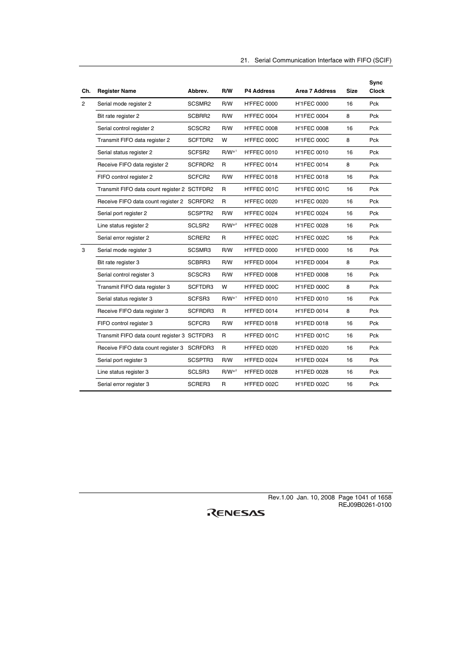 Renesas SH7781 User Manual | Page 1071 / 1692