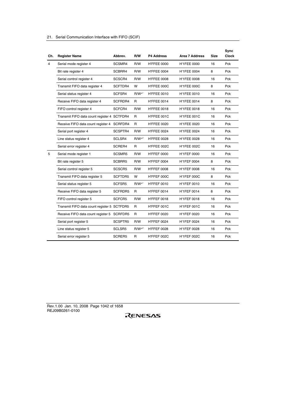 Renesas SH7781 User Manual | Page 1072 / 1692