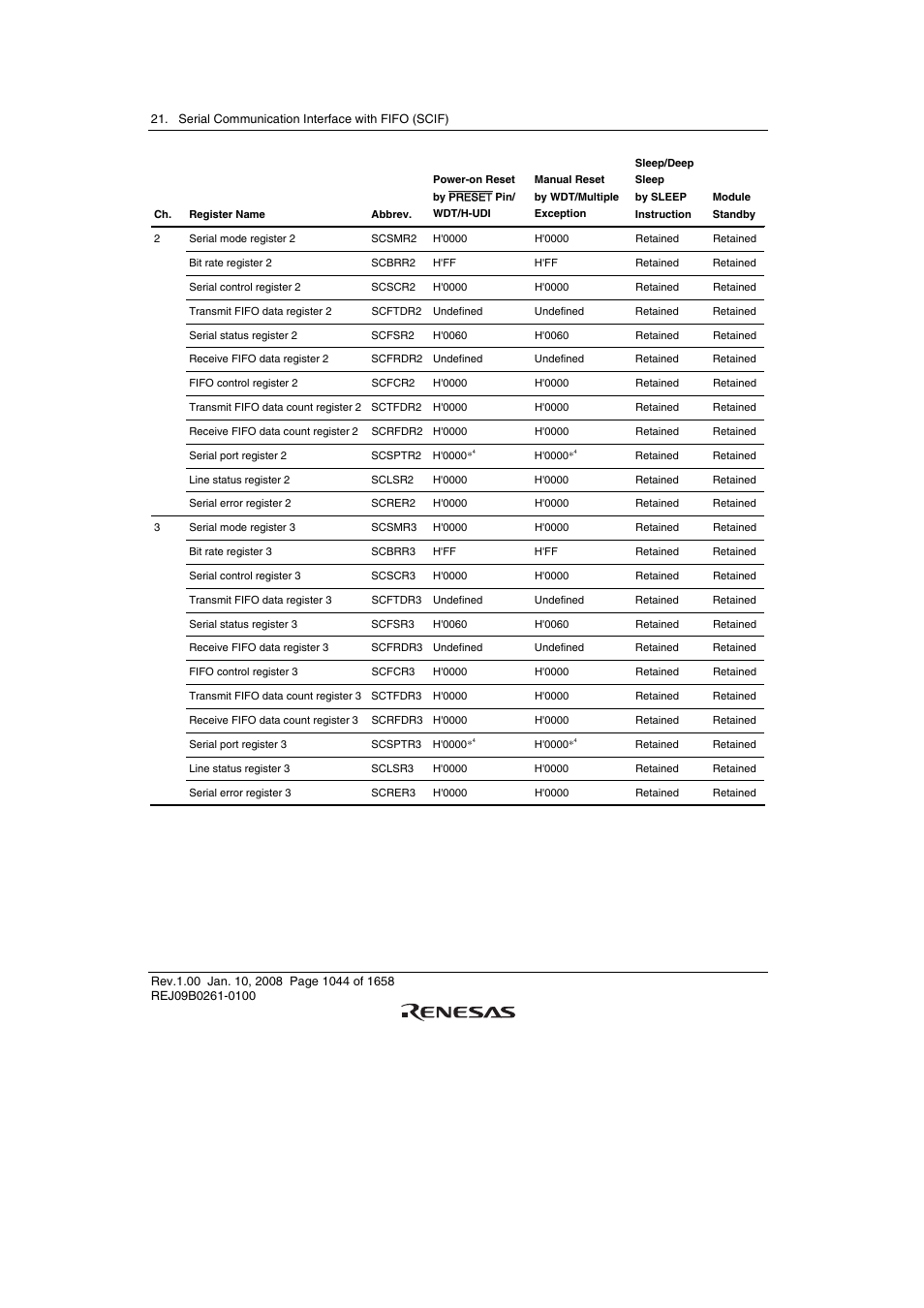 Renesas SH7781 User Manual | Page 1074 / 1692