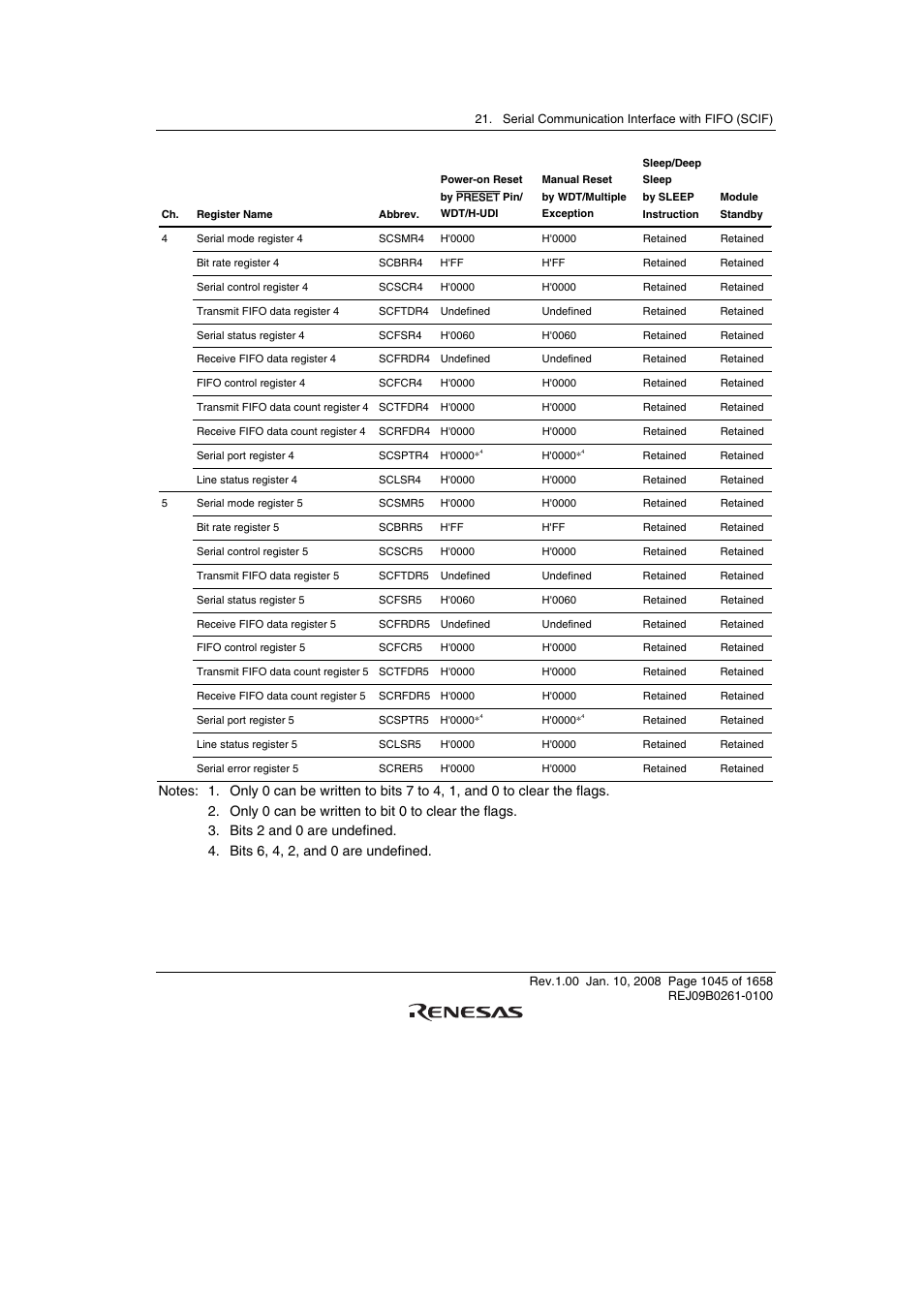 Renesas SH7781 User Manual | Page 1075 / 1692