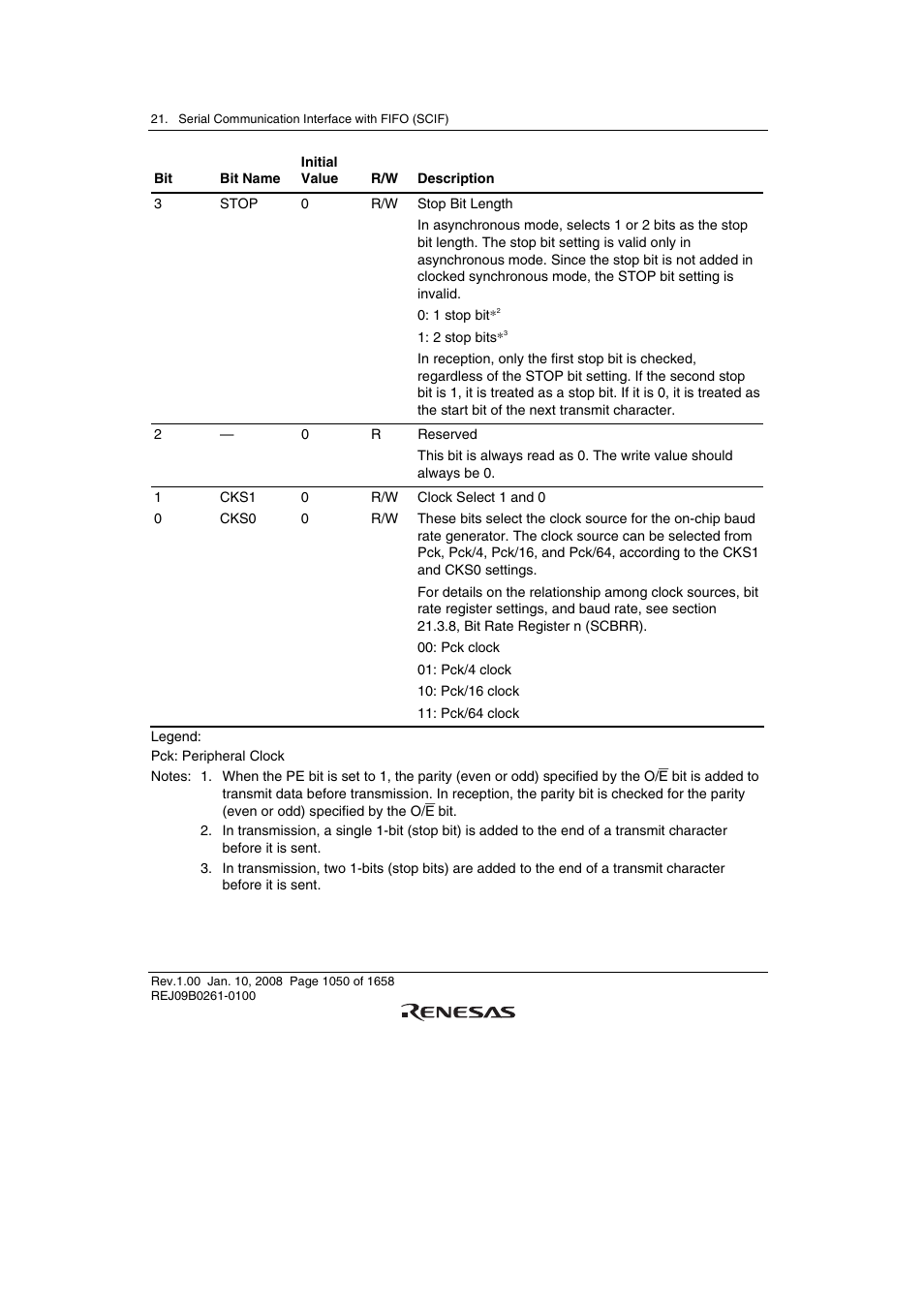 Renesas SH7781 User Manual | Page 1080 / 1692