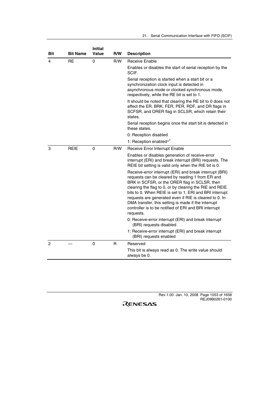 Renesas SH7781 User Manual | Page 1083 / 1692