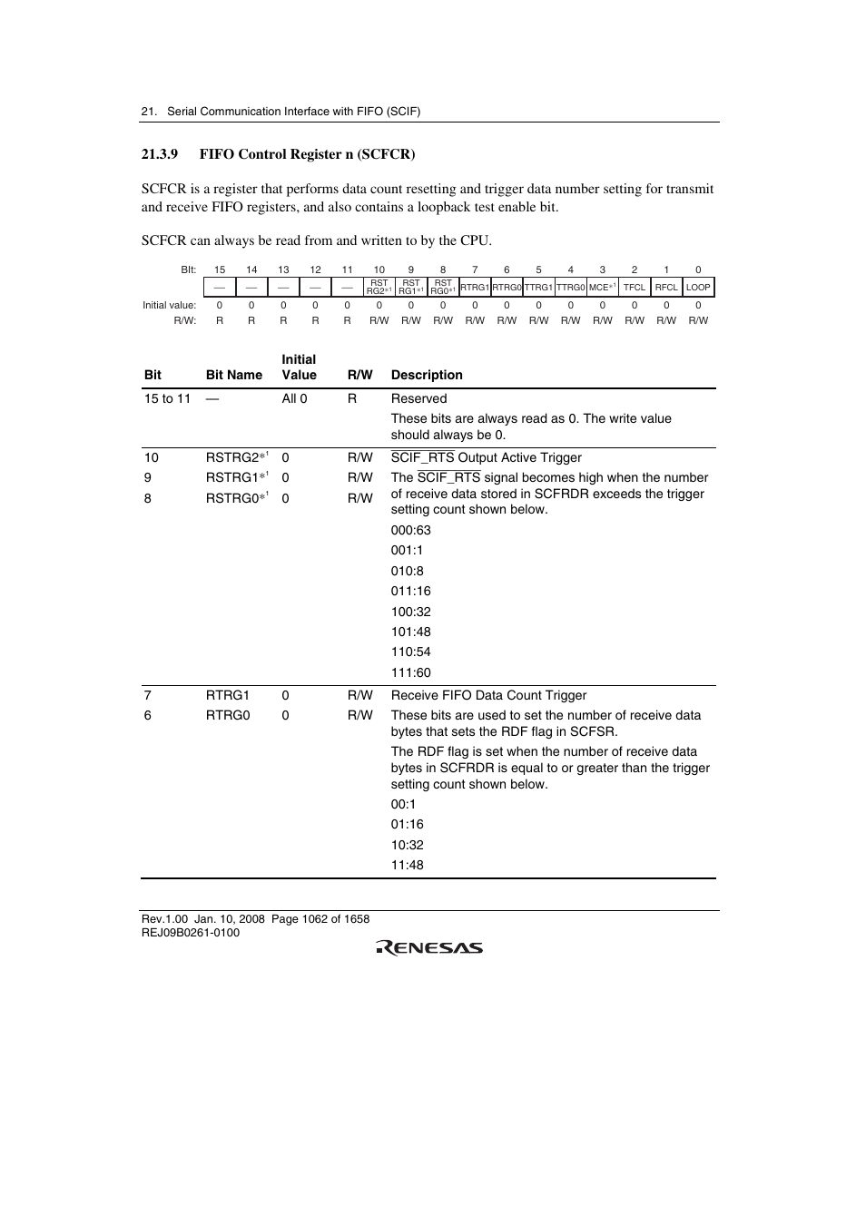 9 fifo control register n (scfcr) | Renesas SH7781 User Manual | Page 1092 / 1692