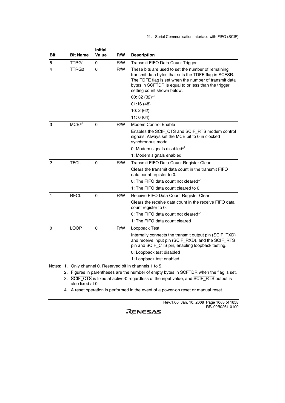 Renesas SH7781 User Manual | Page 1093 / 1692