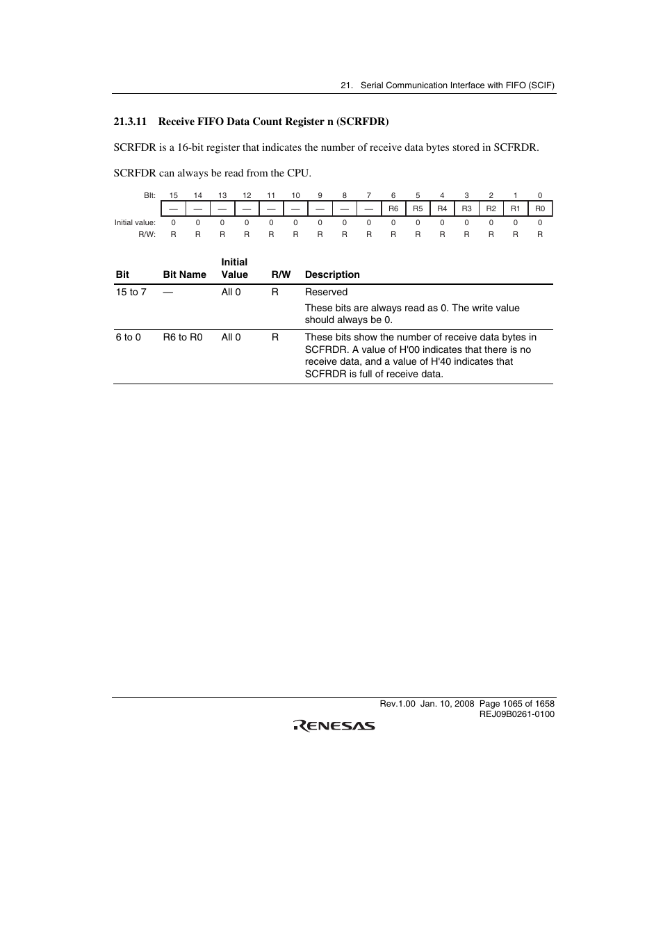 11 receive fifo data count register n (scrfdr) | Renesas SH7781 User Manual | Page 1095 / 1692