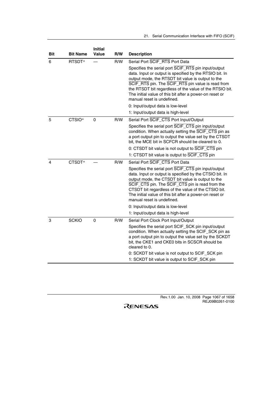 Renesas SH7781 User Manual | Page 1097 / 1692