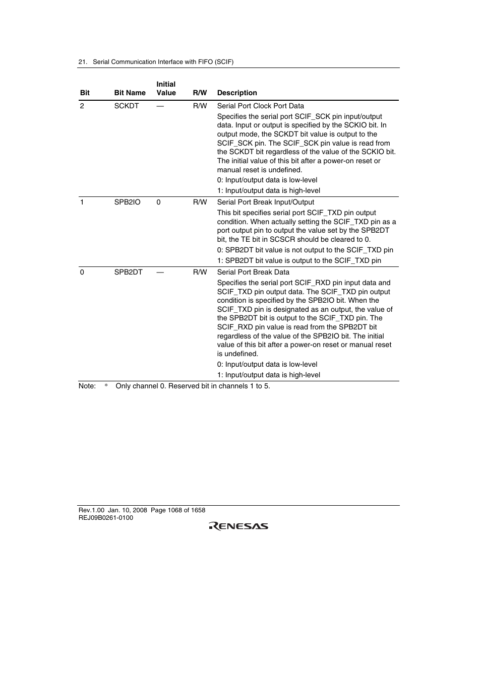 Renesas SH7781 User Manual | Page 1098 / 1692