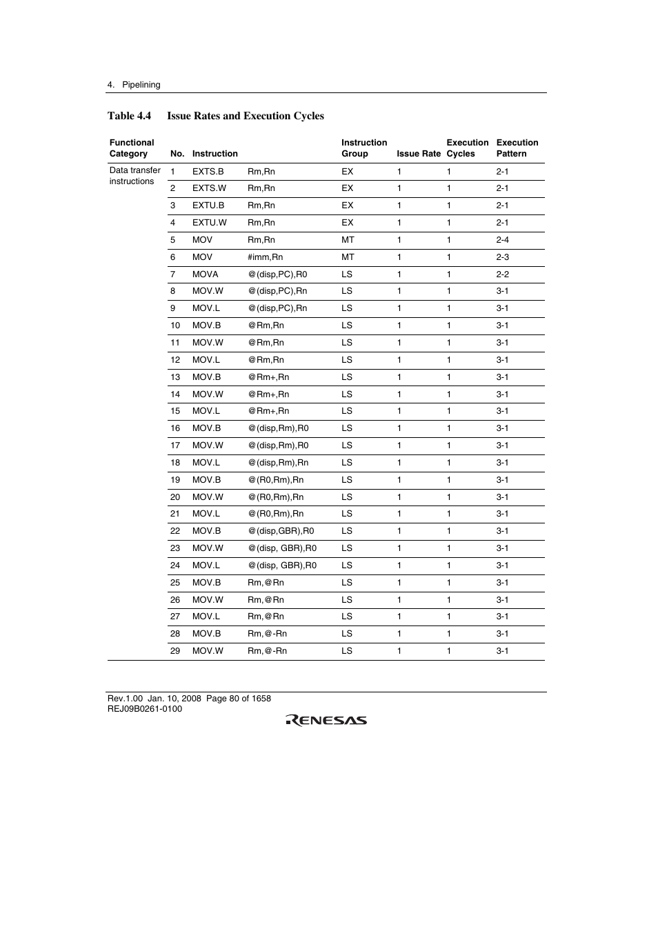 Table 4.4 issue rates and execution cycles | Renesas SH7781 User Manual | Page 110 / 1692