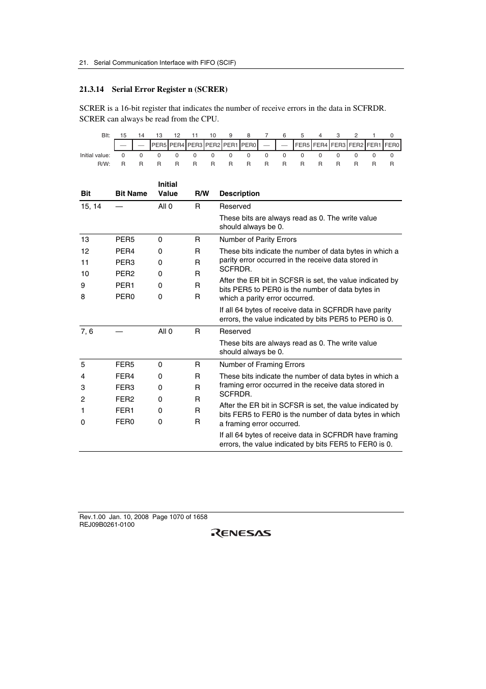 14 serial error register n (screr) | Renesas SH7781 User Manual | Page 1100 / 1692