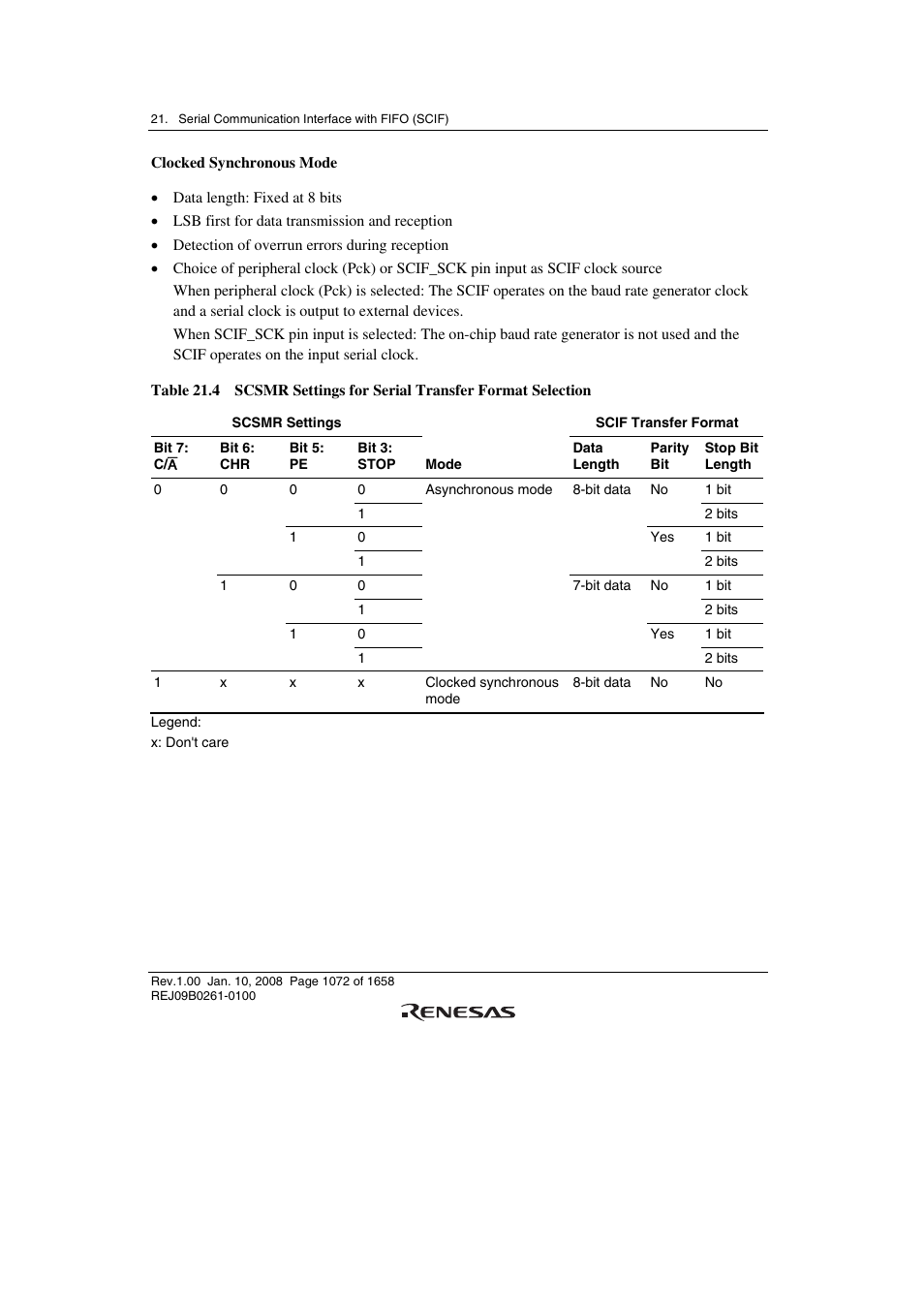 Renesas SH7781 User Manual | Page 1102 / 1692