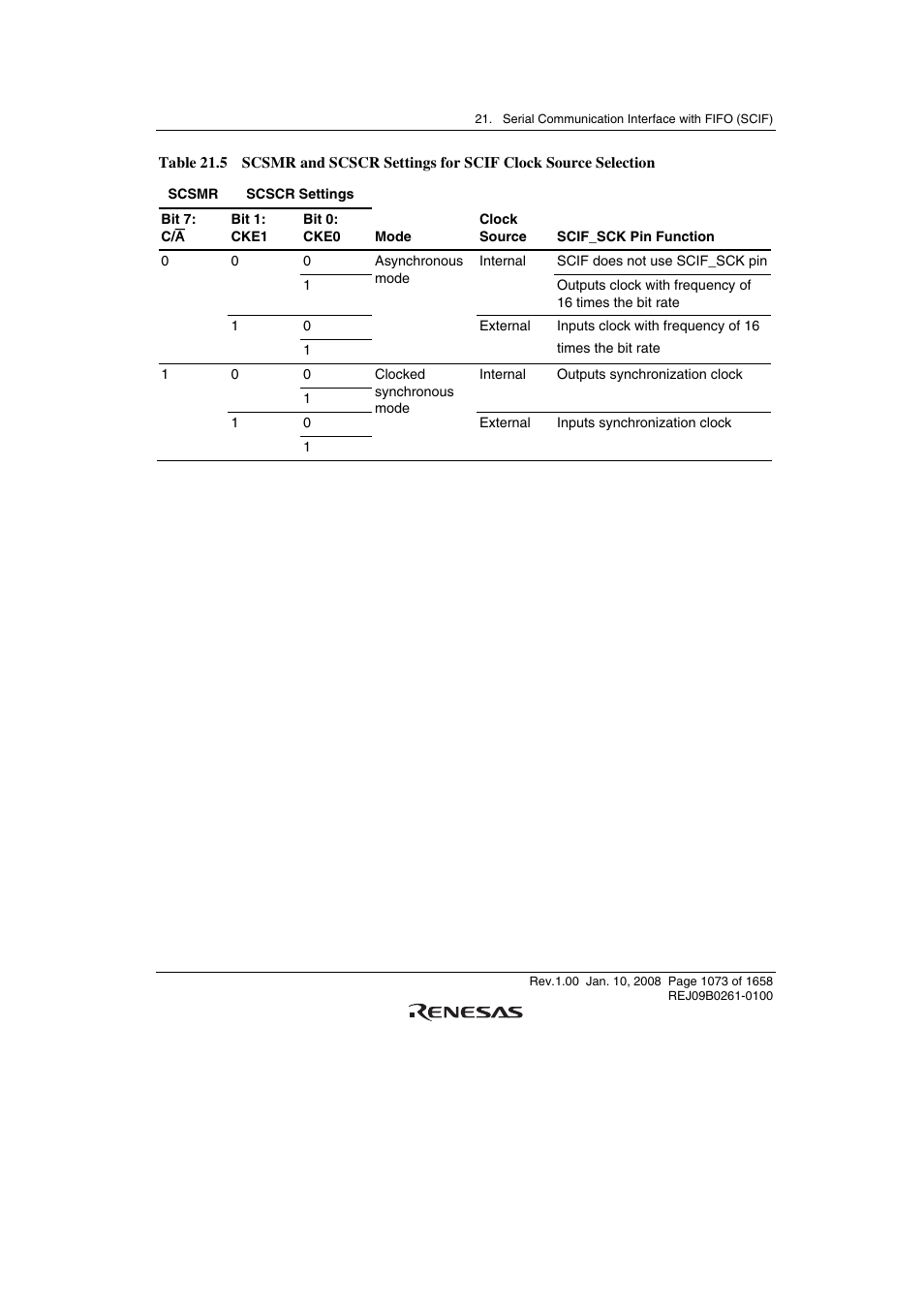 Renesas SH7781 User Manual | Page 1103 / 1692