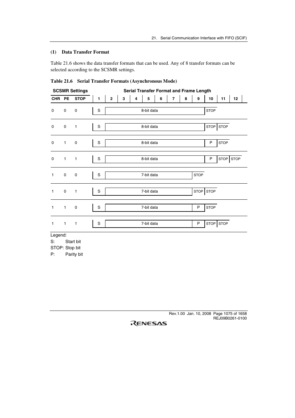 Renesas SH7781 User Manual | Page 1105 / 1692